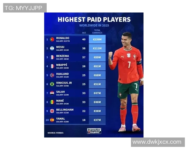 全球热度最高的足球明星盘点与影响力分析 全球热度最高的足球明星盘点与影响力分析